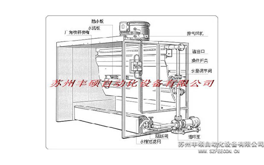 Schematic diagram of water curtain cabinet